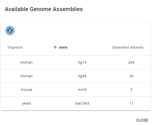 genome assembly table
