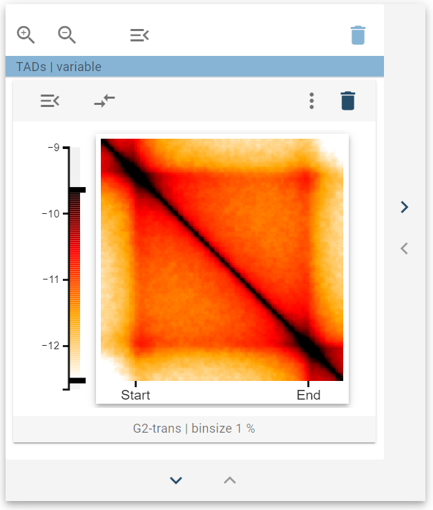 2d average