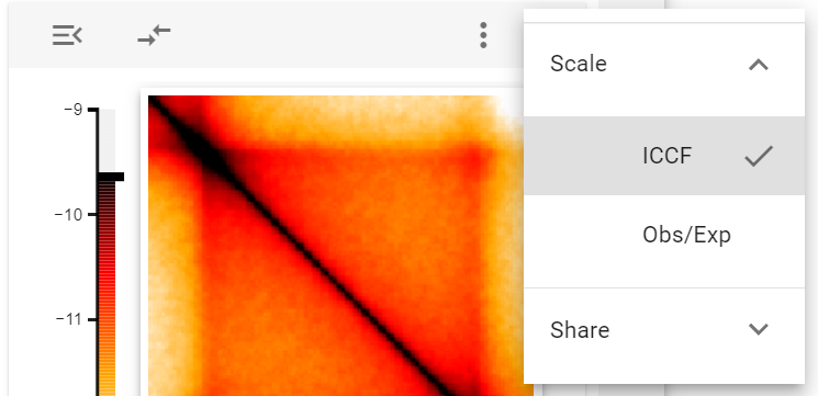 Widget controls scale