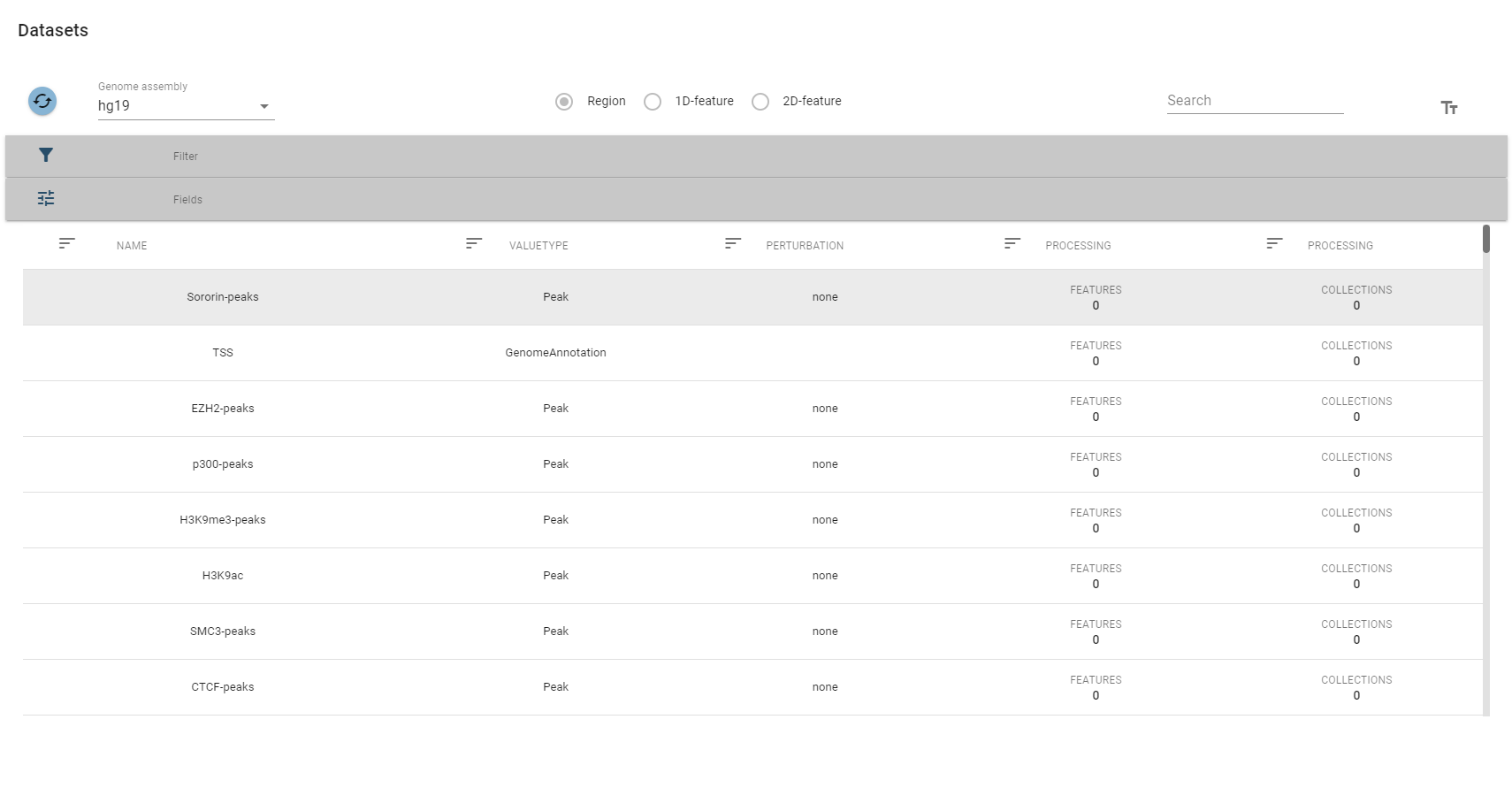 region dataset table